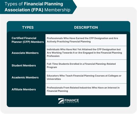 fpa berkeley|Personal Financial Planning Capstone – BUS ADM X433.7 